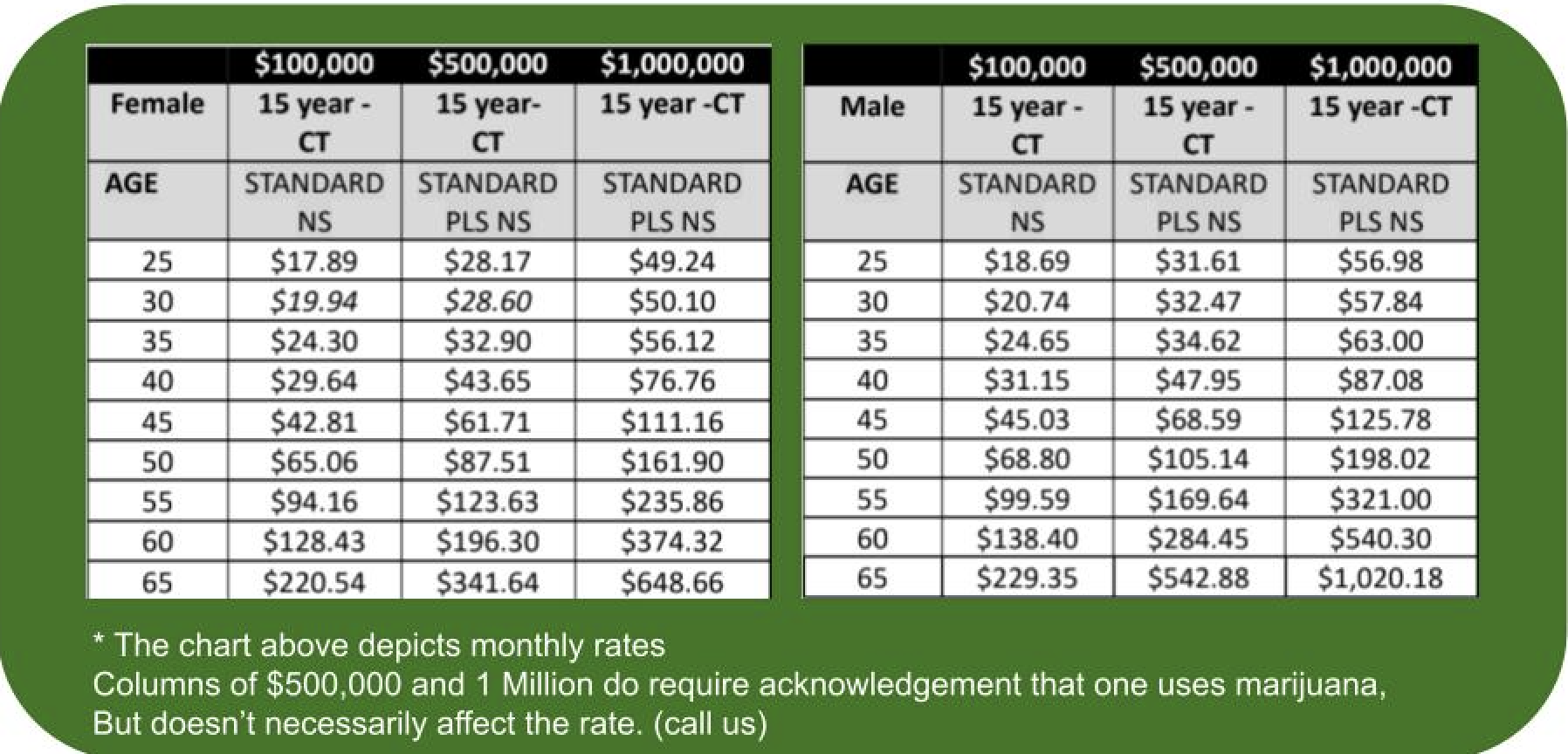 Different Types Of Life Insurance Chart